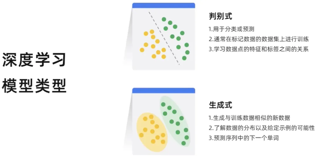 生成式AI为什么受到各行业追捧?