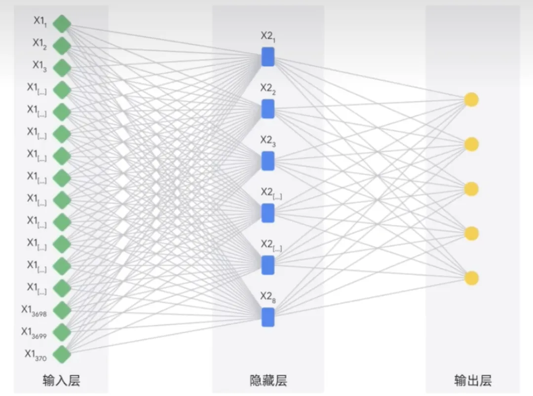 生成式AI为什么受到各行业追捧?