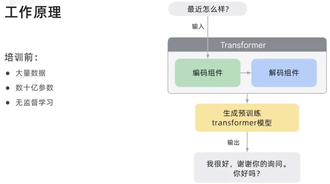 生成式AI为什么受到各行业追捧?