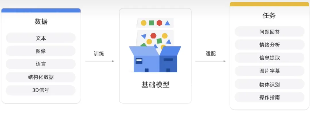 生成式AI为什么受到各行业追捧?