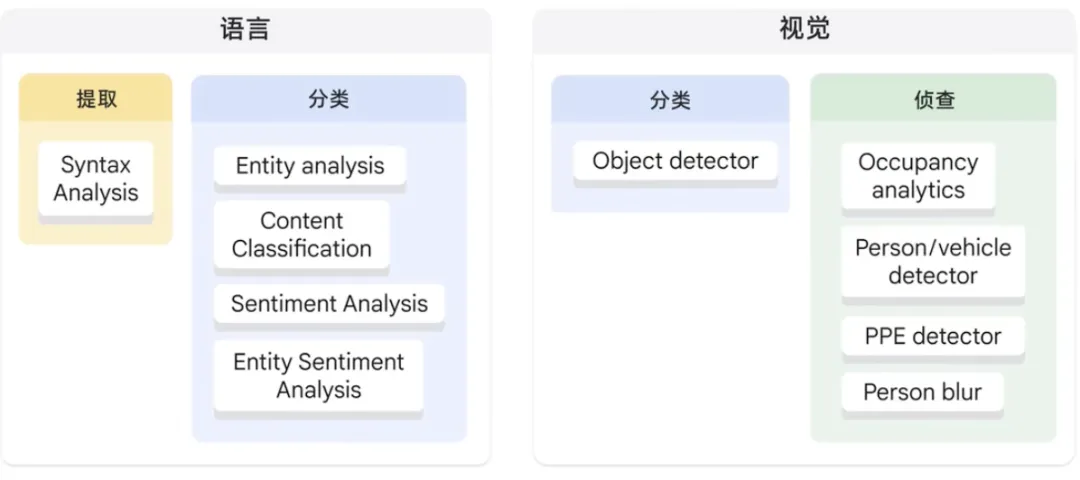 生成式AI为什么受到各行业追捧?