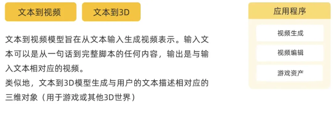 生成式AI为什么受到各行业追捧?