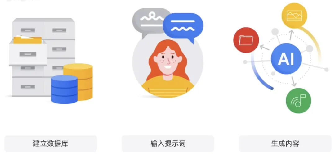 生成式AI为什么受到各行业追捧?
