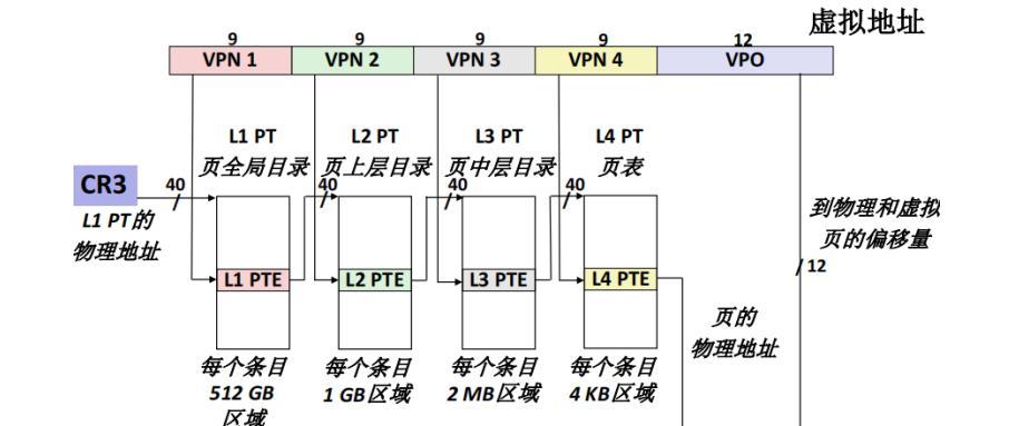 内存储器包括什么模块(内存储器的分类及作用)