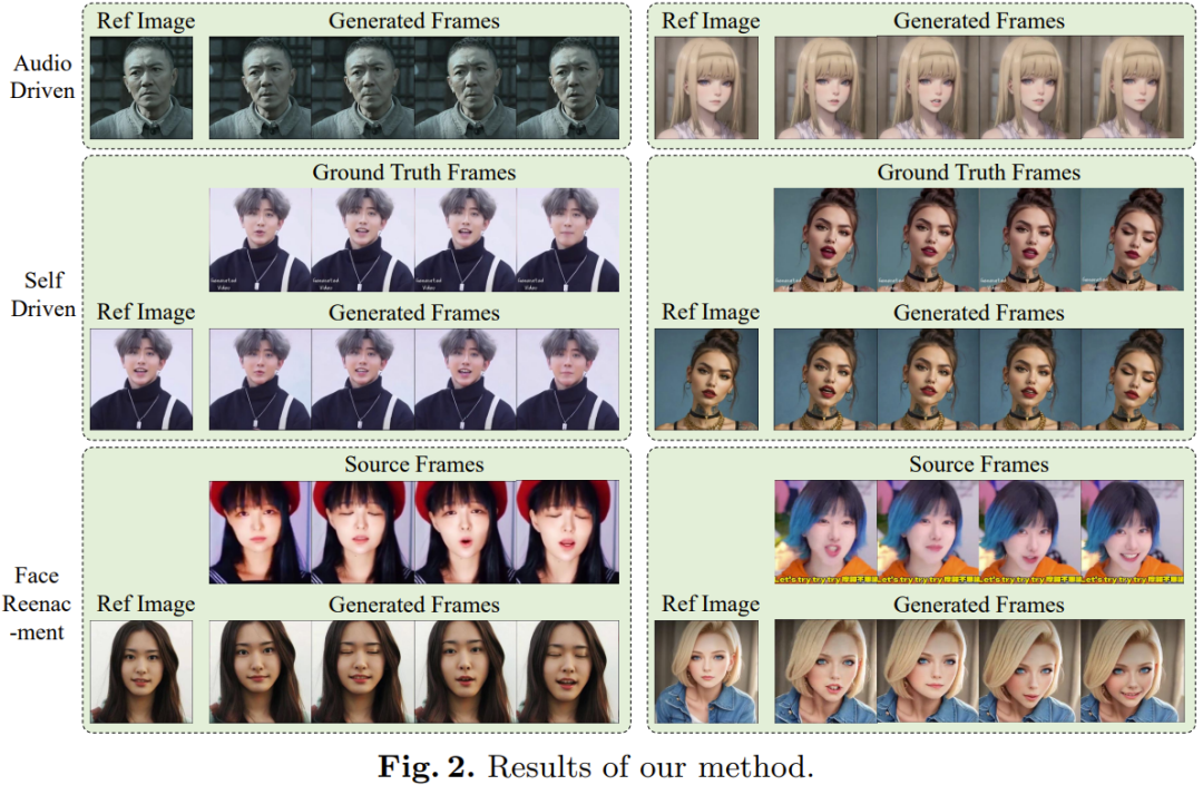 Up主已经开始鬼畜,腾讯开源「AniPortrait」让照片唱歌说话