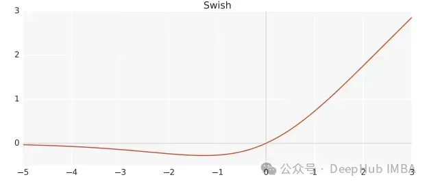 为什么大型语言模型都在使用 SwiGLU 作为激活函数?