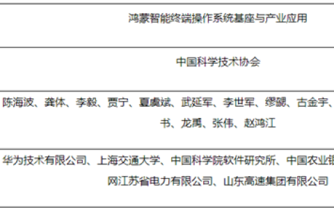 华为鸿蒙操作系统获2023年度国家科技进步奖提名，科技界瞩目