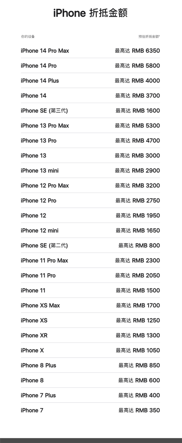 苹果换购计划调整,iPhone折抵金额全面下调