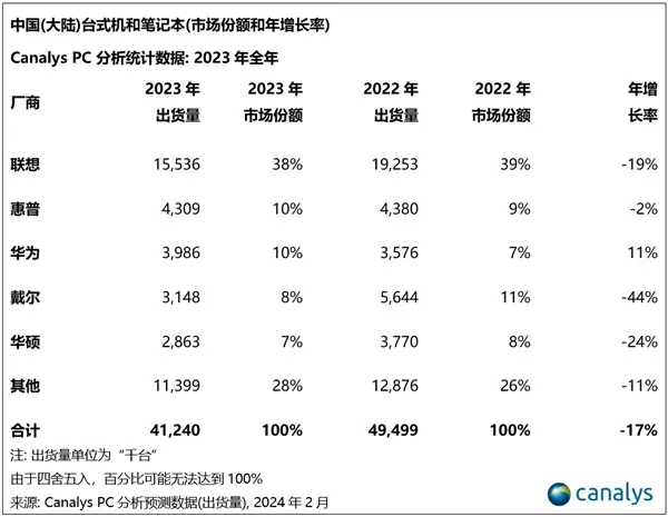 王炸新品全面释出,华为新款 MateBook X Pro 官宣