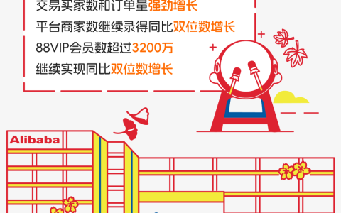 阿里巴巴：淘天集团对商家来说综合能力最强，总变现率提升空间大