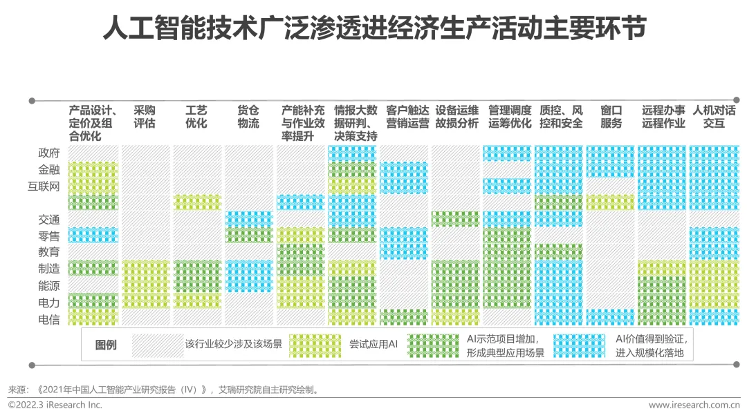 面向AI的数据治理体系如何构建?