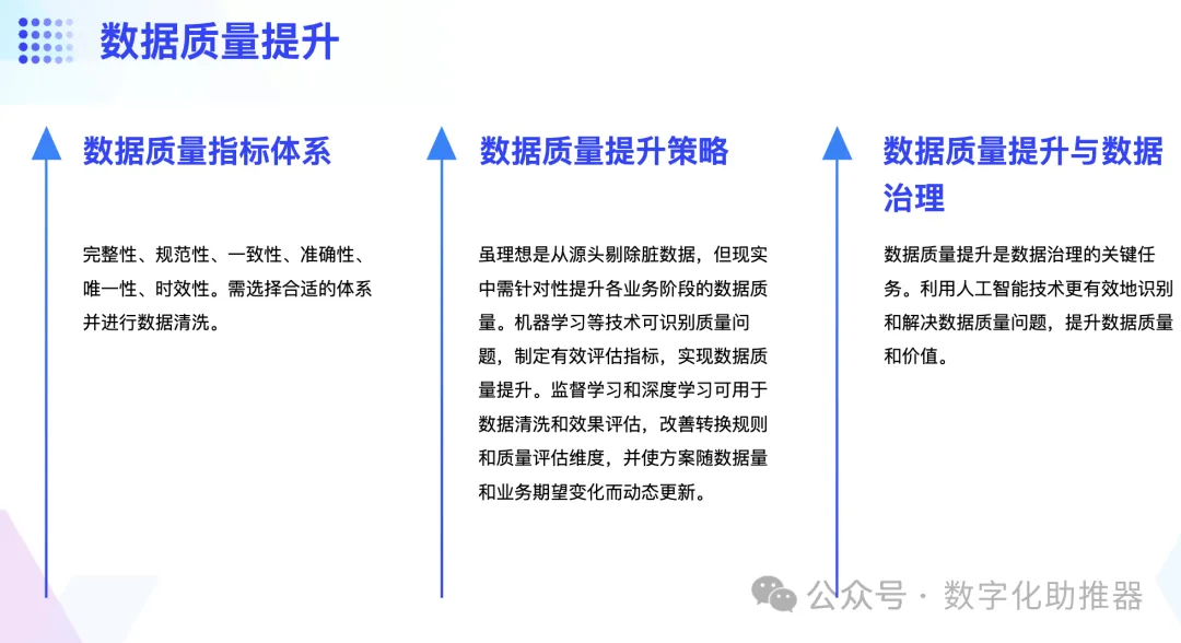 面向AI的数据治理体系如何构建?