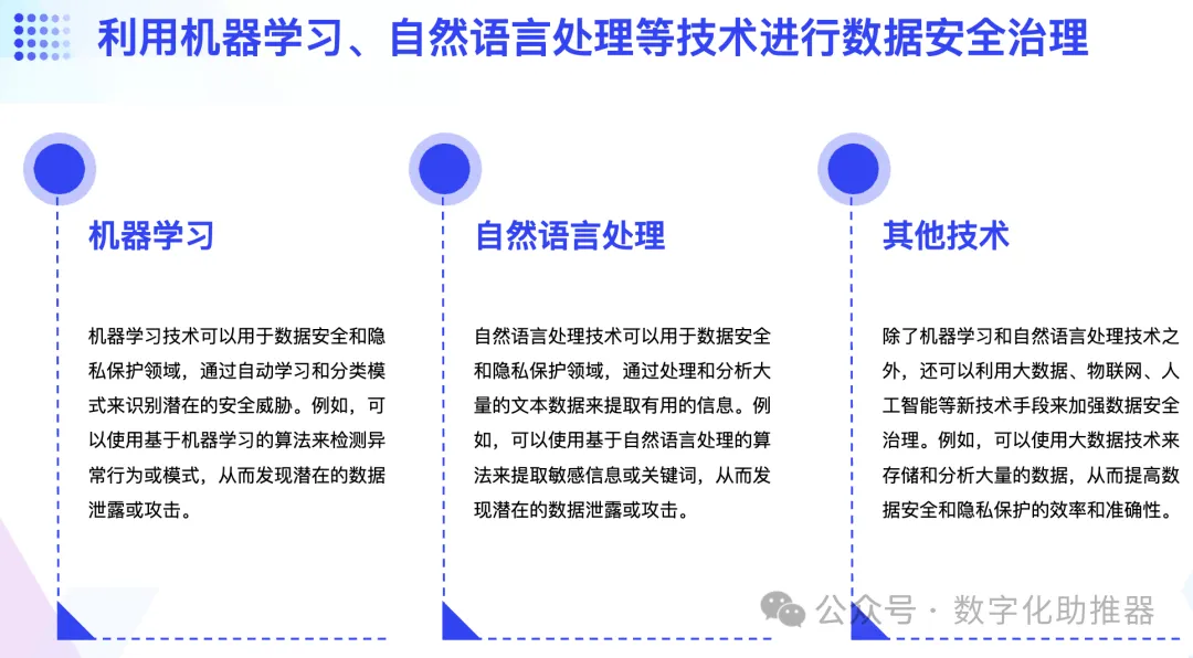 面向AI的数据治理体系如何构建?