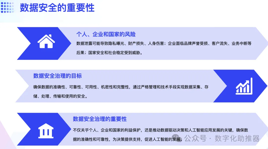 面向AI的数据治理体系如何构建?