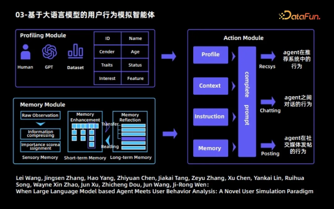 Al Agent–大模型时代重要落地方向
