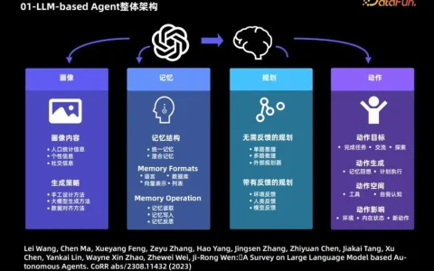 Al Agent–大模型时代重要落地方向