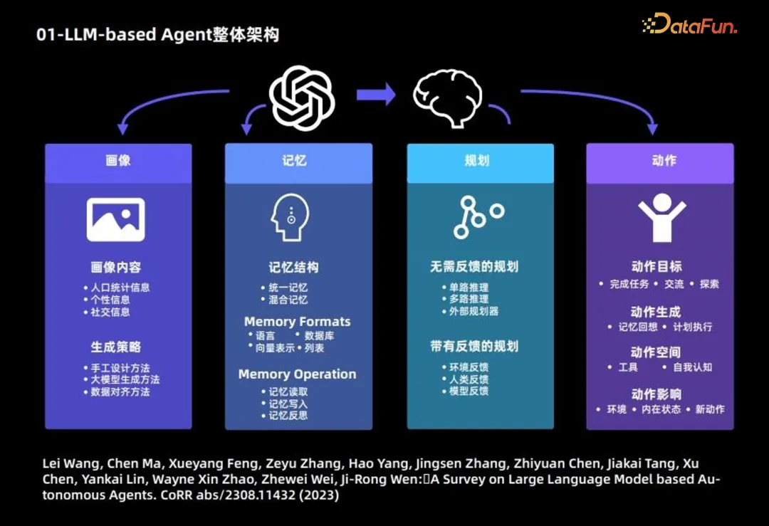 Al Agent–大模型时代重要落地方向