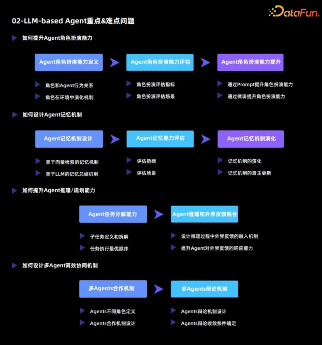 Al Agent–大模型时代重要落地方向