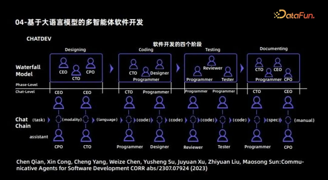 Al Agent–大模型时代重要落地方向