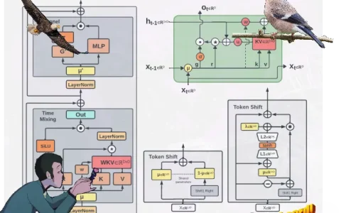 魔改RNN挑战Transformer，RWKV上新：推出两种新架构模型