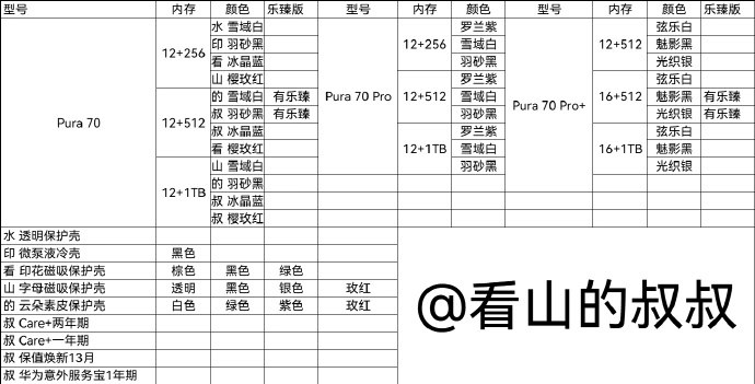 华为 Pura 70 Ultra 手机部分配置曝光:超一英寸 RYYB 镜头,真皮后壳