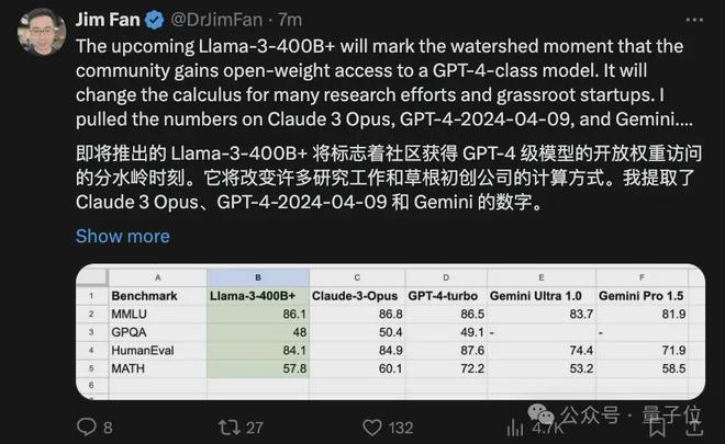 Llama3突然来袭!开源社区再次沸腾:GPT4级模型自由访问时代到来