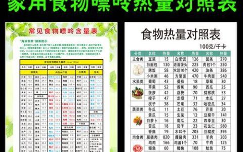 揭秘营养成分表中的热量（如何准确看懂食物热量）