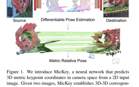 牛津大学最新！Mickey：3D中的2D图像匹配SOTA！(CVPR’24)