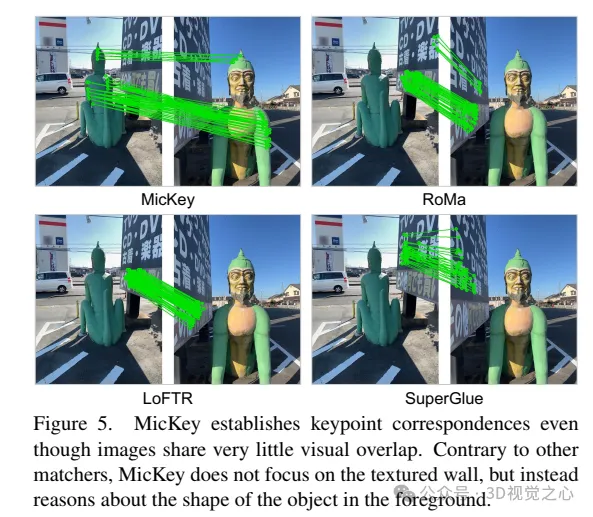 牛津大学最新!Mickey:3D中的2D图像匹配SOTA!(CVPR'24)