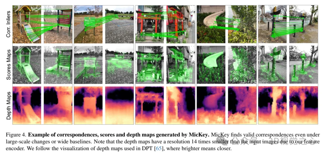 牛津大学最新!mickey:3d中的2d图像匹配sota!(cvpr'24)