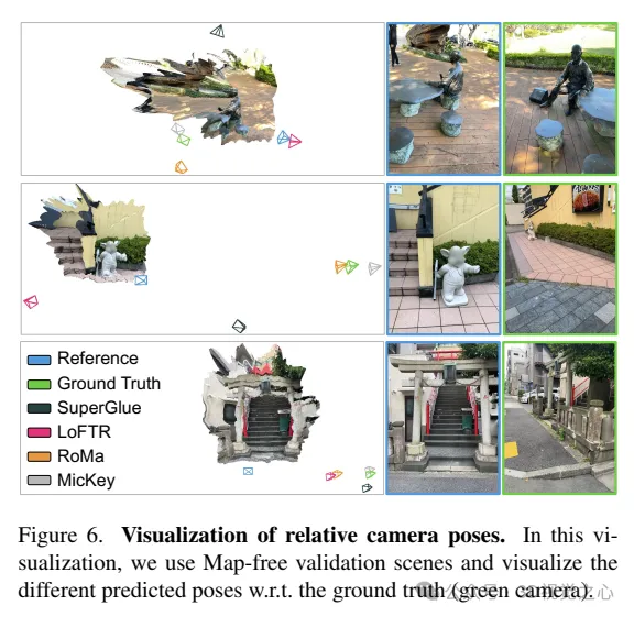 牛津大学最新!Mickey:3D中的2D图像匹配SOTA!(CVPR'24)