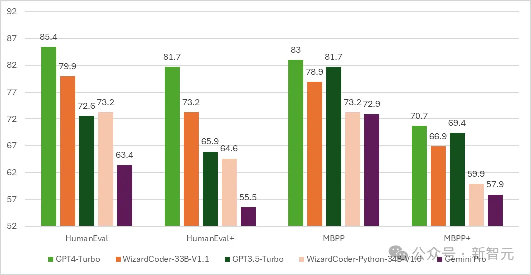 发布几小时,微软秒删媲美GPT-4开源大模型!竟因忘记投毒测试