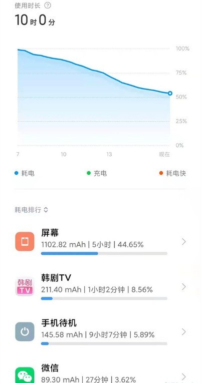 小米9电池怎样提升续航时间_小米9电池提升续航时间方法