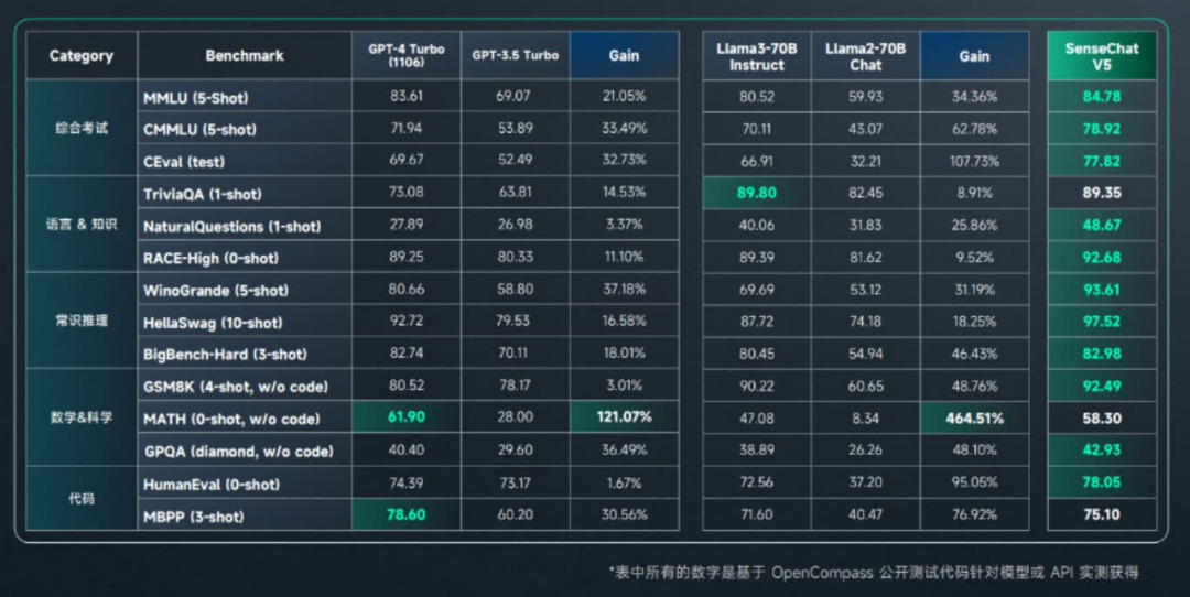 挑战拯救痴心“舔狗”,我和大模型都尽力了