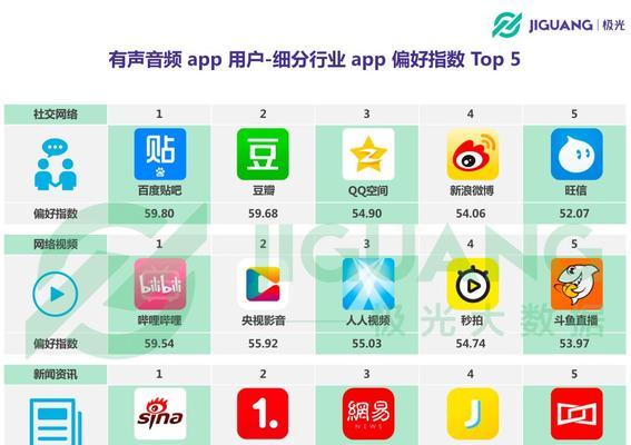探索电视app软件,找到用的选择(比较不同电视app软件的优势和特点)