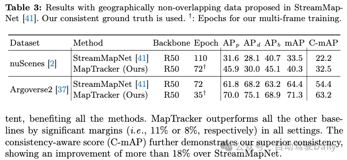 在线地图还能这样?MapTracker:用跟踪实现在线地图新SOTA!