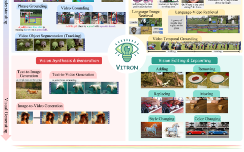 颜水成挂帅，昆仑万维2050全球研究院联合NUS、NTU发布Vitron，奠定通用视觉多模态大模型终极形态