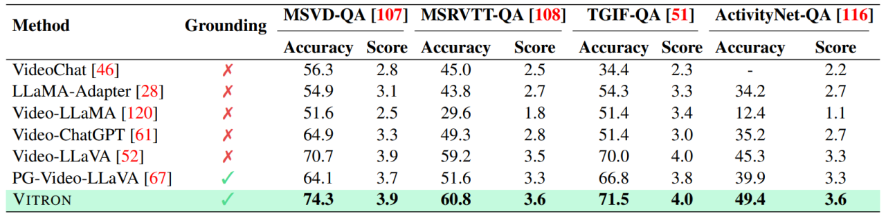 颜水成挂帅,昆仑万维2050全球研究院联合NUS、NTU发布Vitron,奠定通用视觉多模态大模型终极形态