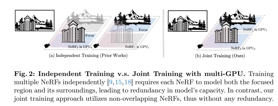 史上最大重建25km²!NeRF-XL:真正有效利用多卡联合训练!