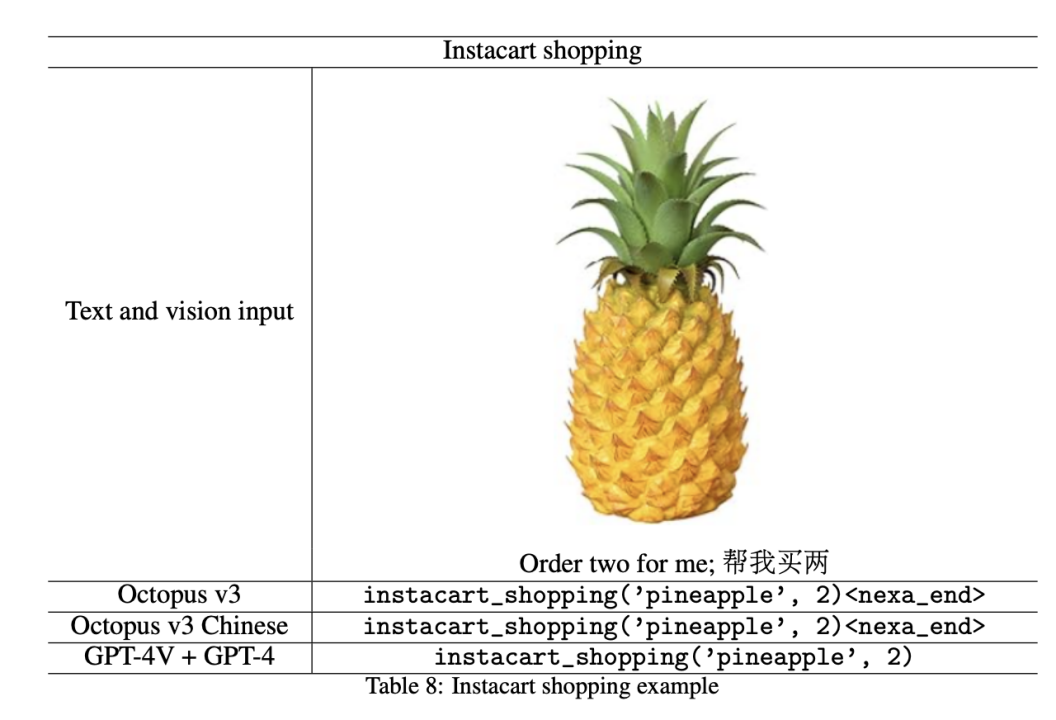 参数量不到10亿的OctopusV3,如何媲美GPT-4V和GPT-4?