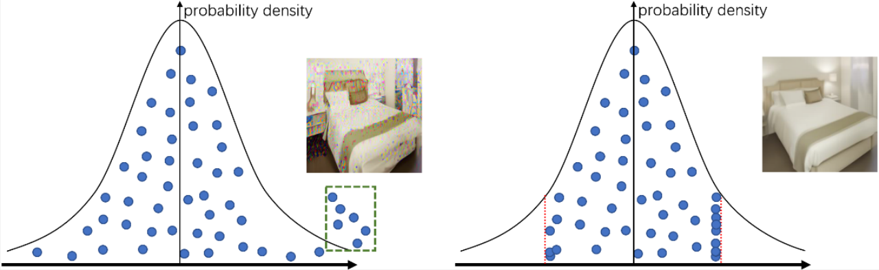 ICLR 2024 Spotlight | NoiseDiffusion: 矫正扩散模型噪声,提高插值图片质量