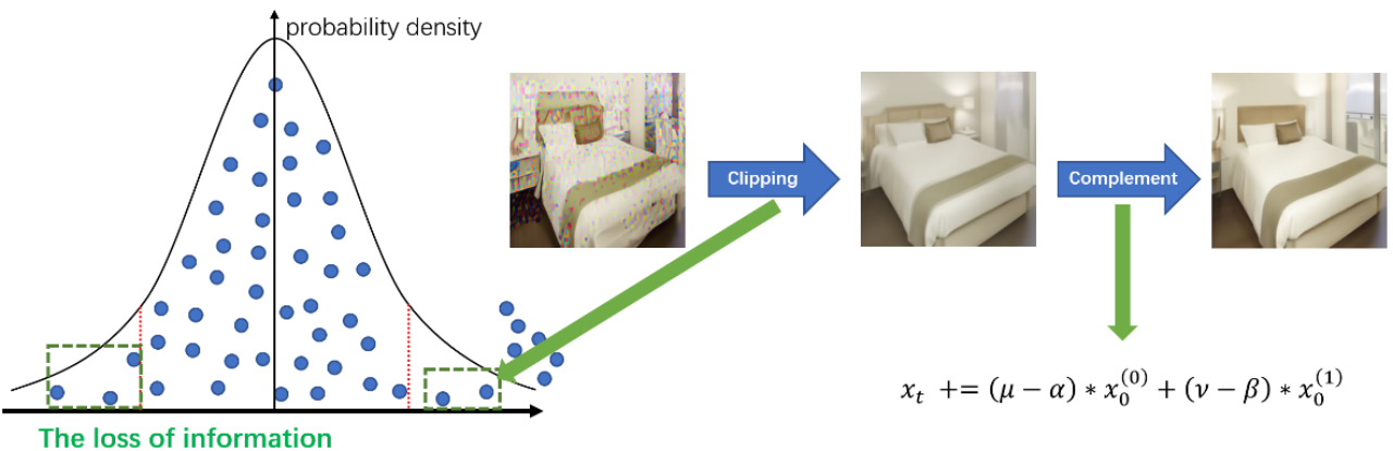 ICLR 2024 Spotlight | NoiseDiffusion: 矫正扩散模型噪声,提高插值图片质量