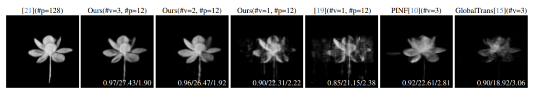 CVPR 2024 | 借助神经结构光,浙大实现动态三维现象的实时采集重建