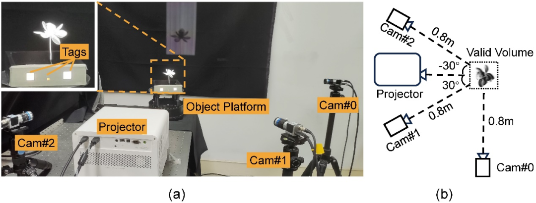 CVPR 2024 | 借助神经结构光,浙大实现动态三维现象的实时采集重建