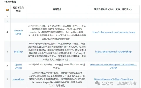 分享几个.NET开源的AI和LLM相关项目框架