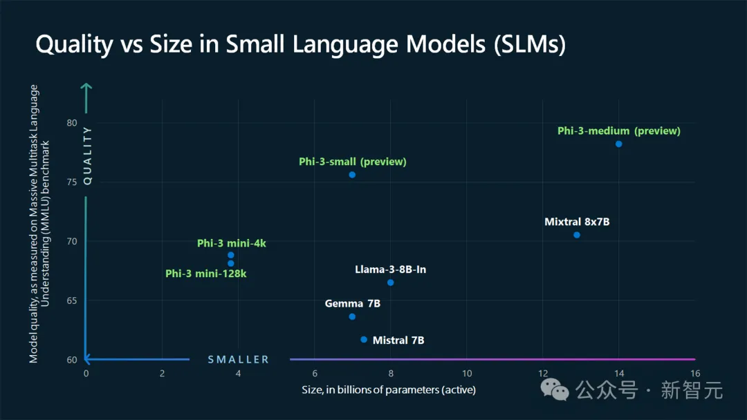 挑战OpenAI,微软自研5000亿参数绝密武器曝光!前谷歌DeepMind高管带队