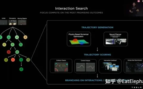 2024年，端到端自动驾驶在国内是否会有实质性的突破和进展？