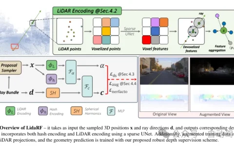 LidaRF：研究用于街景神经辐射场的激光雷达数据（CVPR’24）