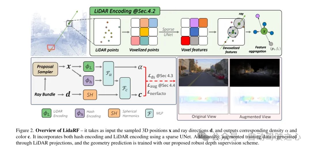 LidaRF:研究用于街景神经辐射场的激光雷达数据(CVPR’24)