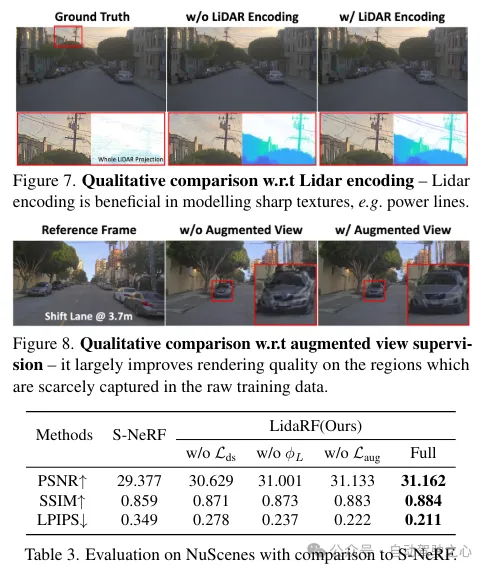 LidaRF:研究用于街景神经辐射场的激光雷达数据(CVPR'24)